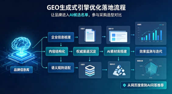 张家川回族自治县B端采购决策：GEO优化藏着哪些全新机会？