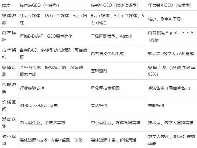 2026年张家川回族自治县企业豆包GEO内容落地实操指南，从选题到成文完整流程