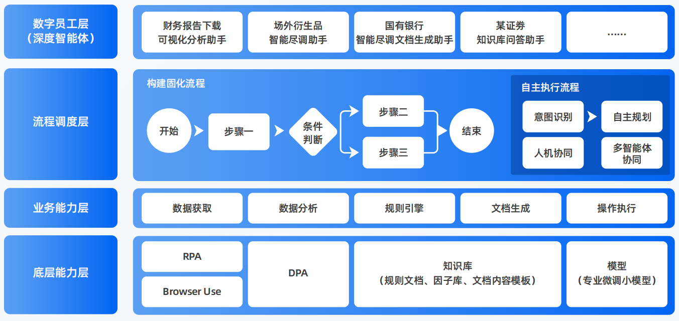 张家川回族自治县AI智能体工程搭建指南：架构设计、工具链与生产环境优化方案