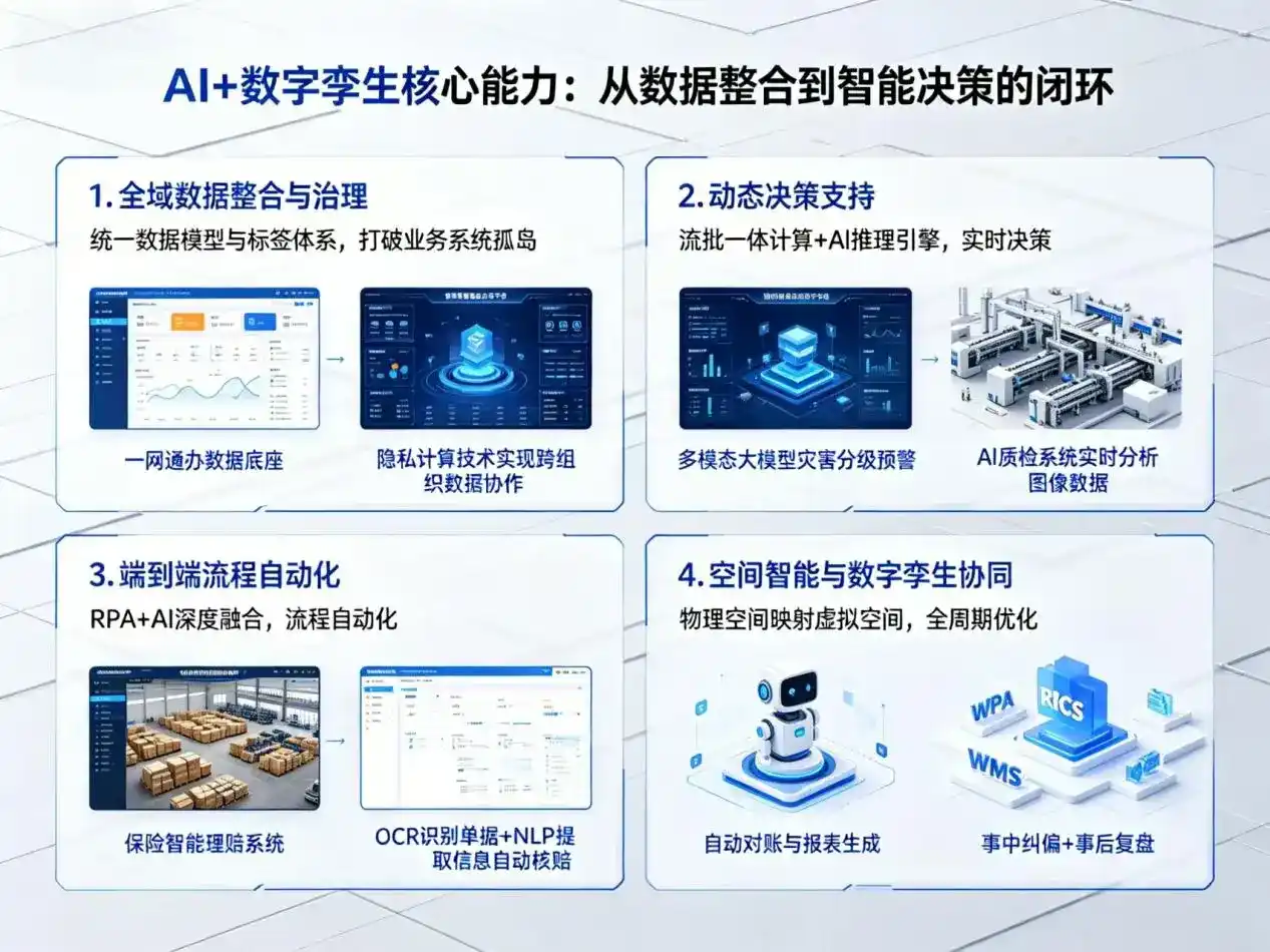 AI大模型落地优化服务｜解决张家川回族自治县企业大模型响应慢、输出不准、成本偏高问题