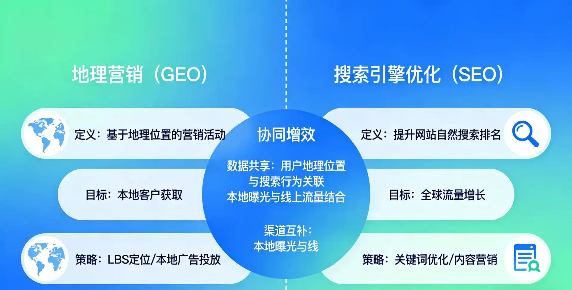 立足张家川回族自治县，从用户需求与流量逻辑，解读GEO优化的落地价值与应用前景